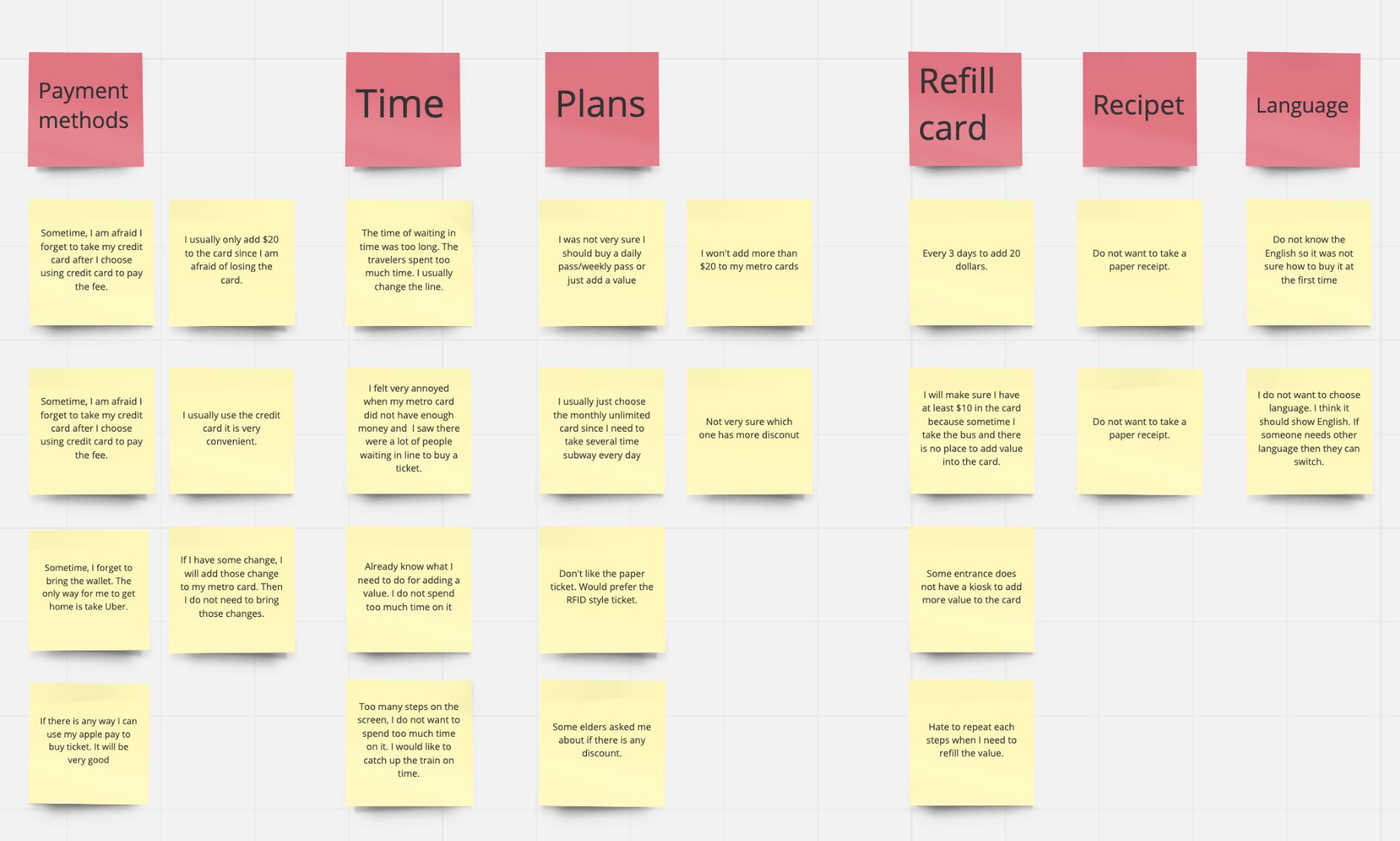 Affinity map of interview notes clustered by payment methods, time, plans, refill, receipt, and language