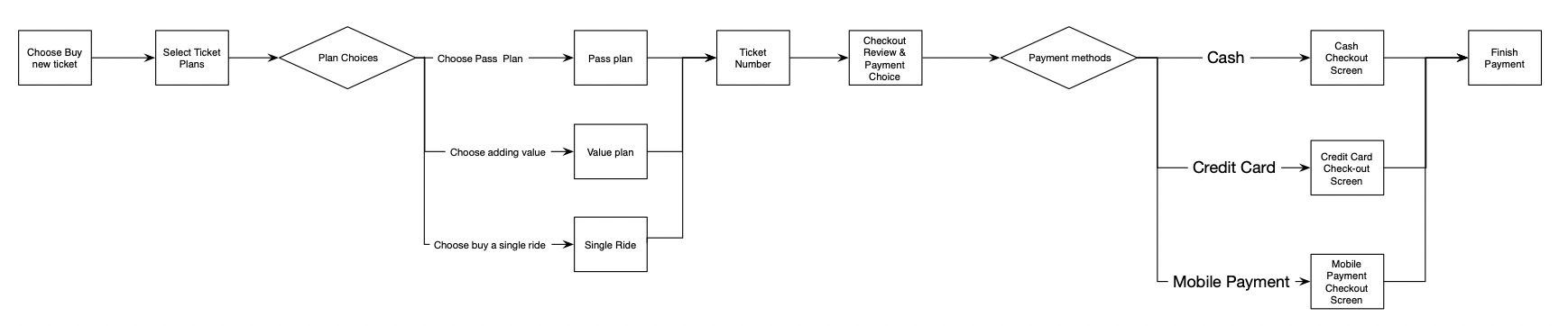 Flow option 2: show every plan type before purchase