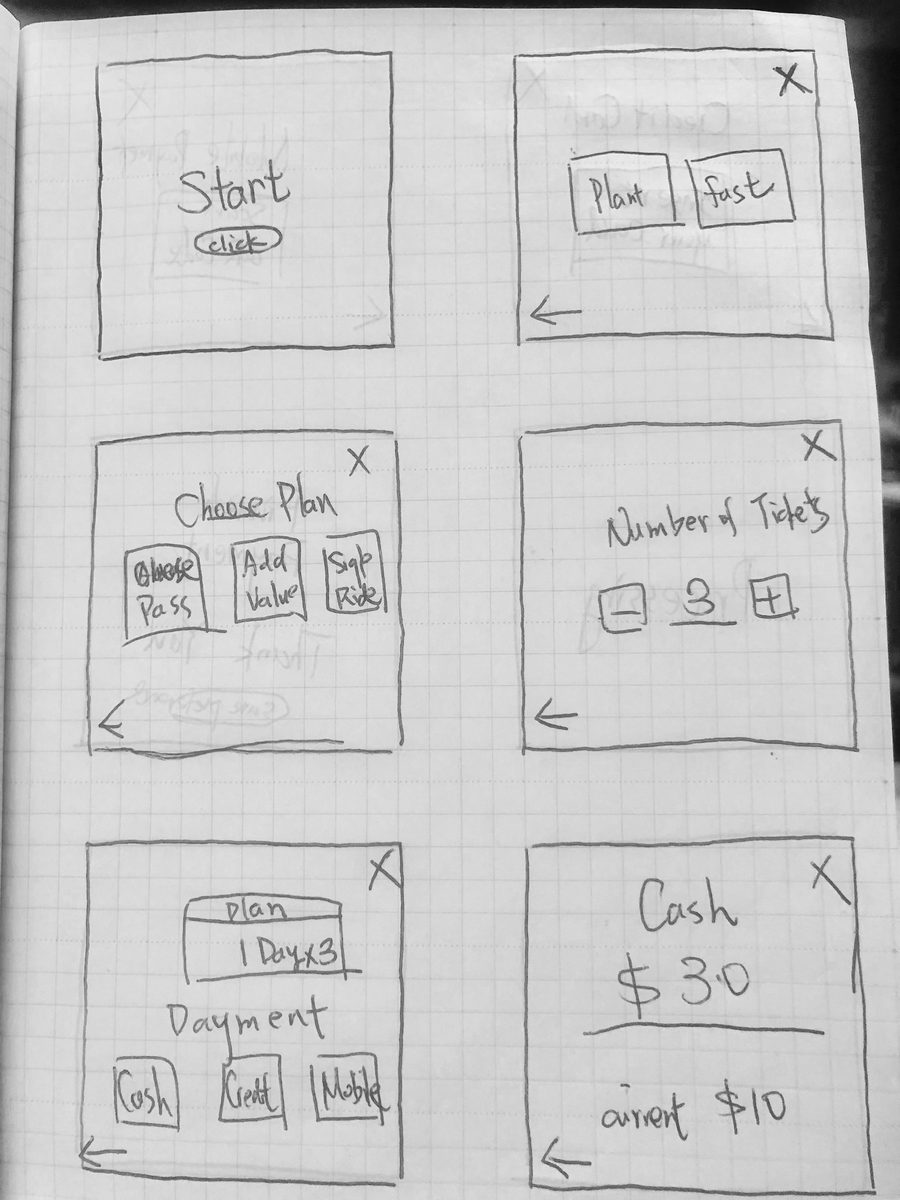 Paper sketches of the kiosk buying flow screens