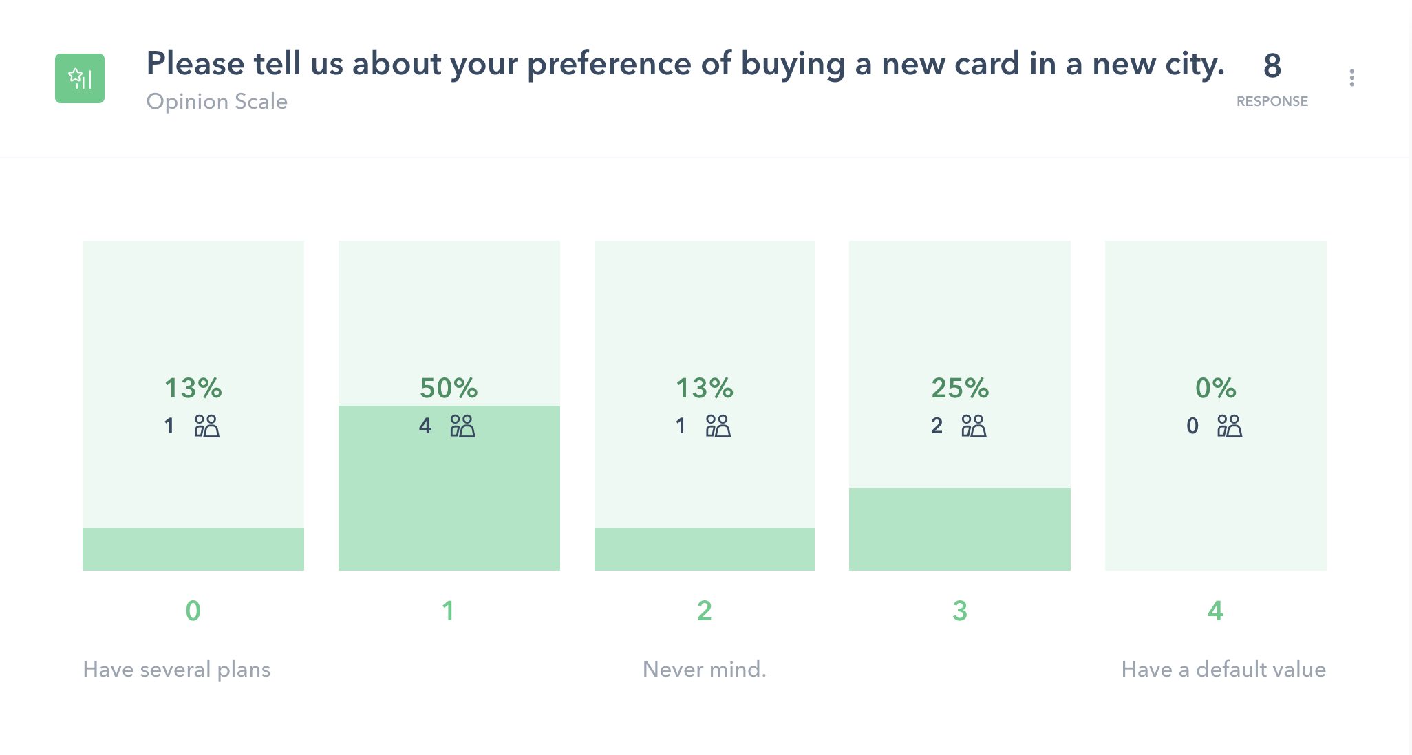 Survey results: preference for buying a new card in a new city