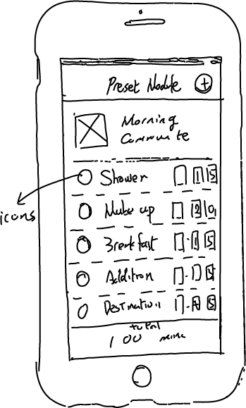 Hand-drawn wireframe of the preset module with morning commute steps