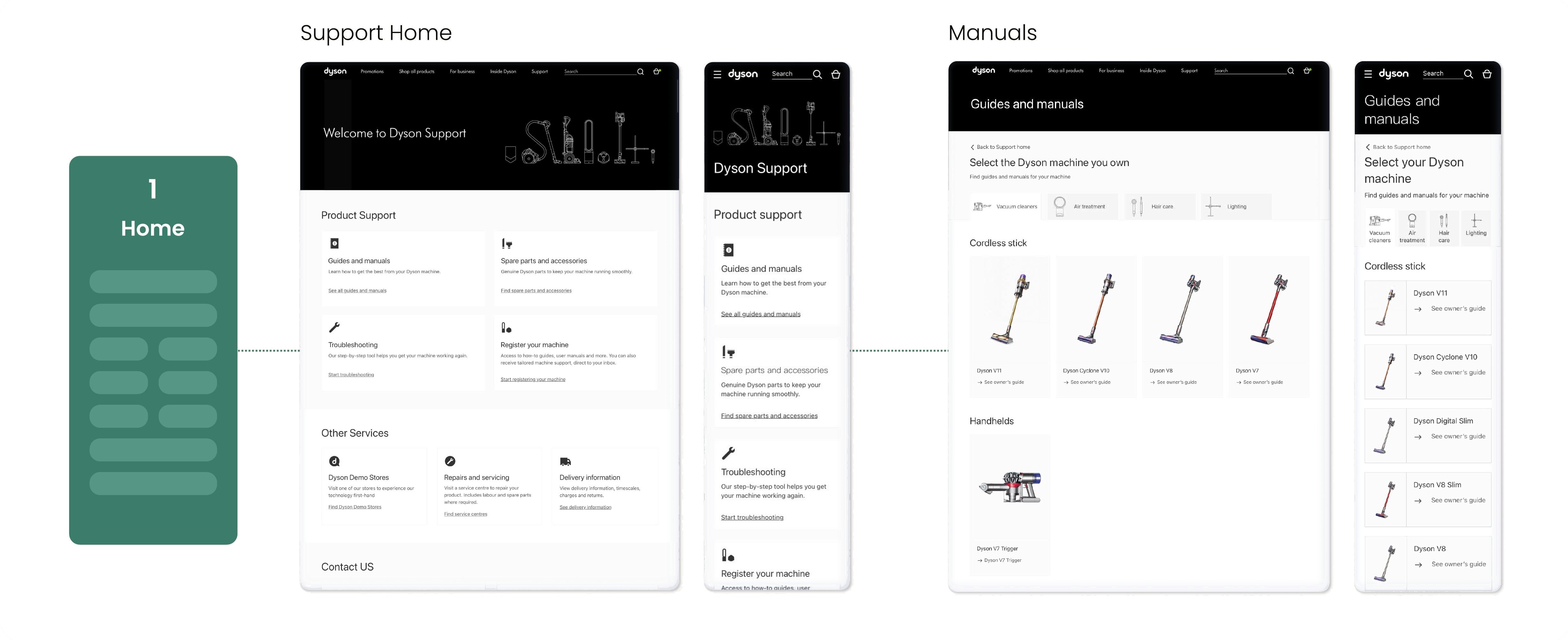 Final shipped designs: Support Home and Guides & Manuals on desktop and mobile