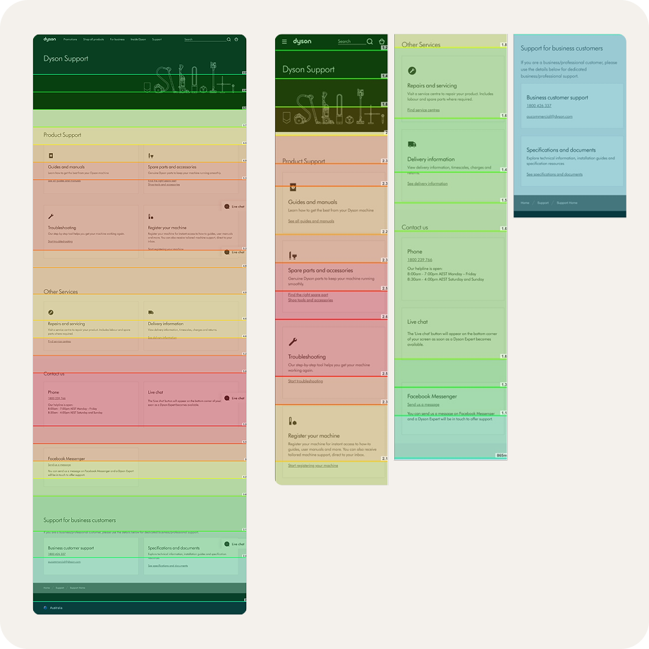 Post-launch attention analysis of the shipped Support Home pages