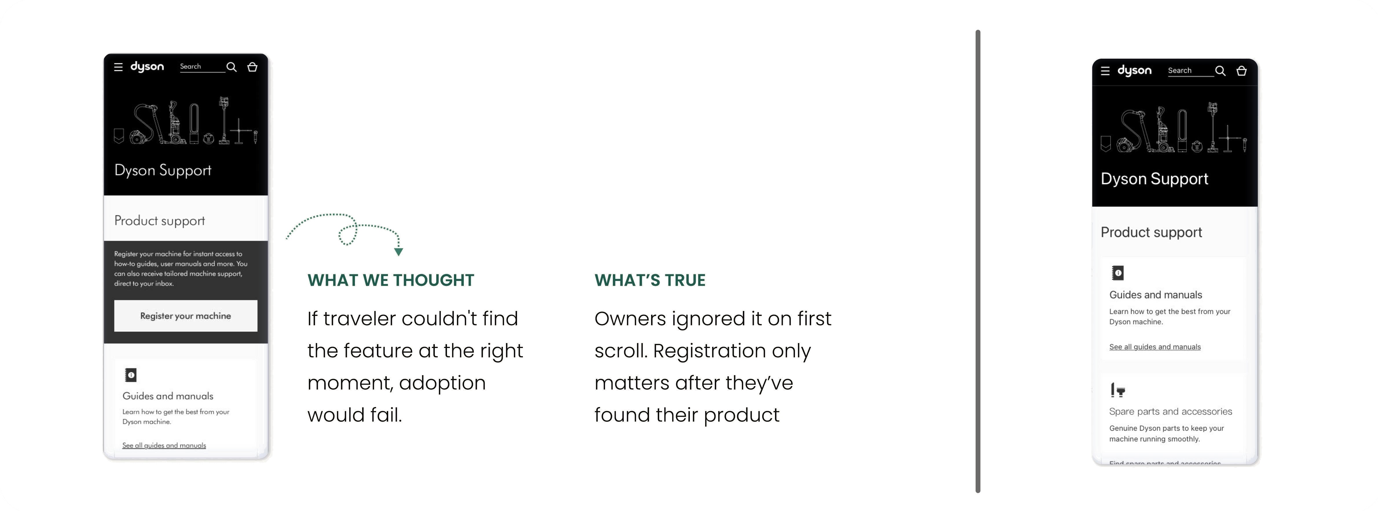 Iteration one: machine registration moved lower — owners ignored it on first scroll; registration matters after they find their product