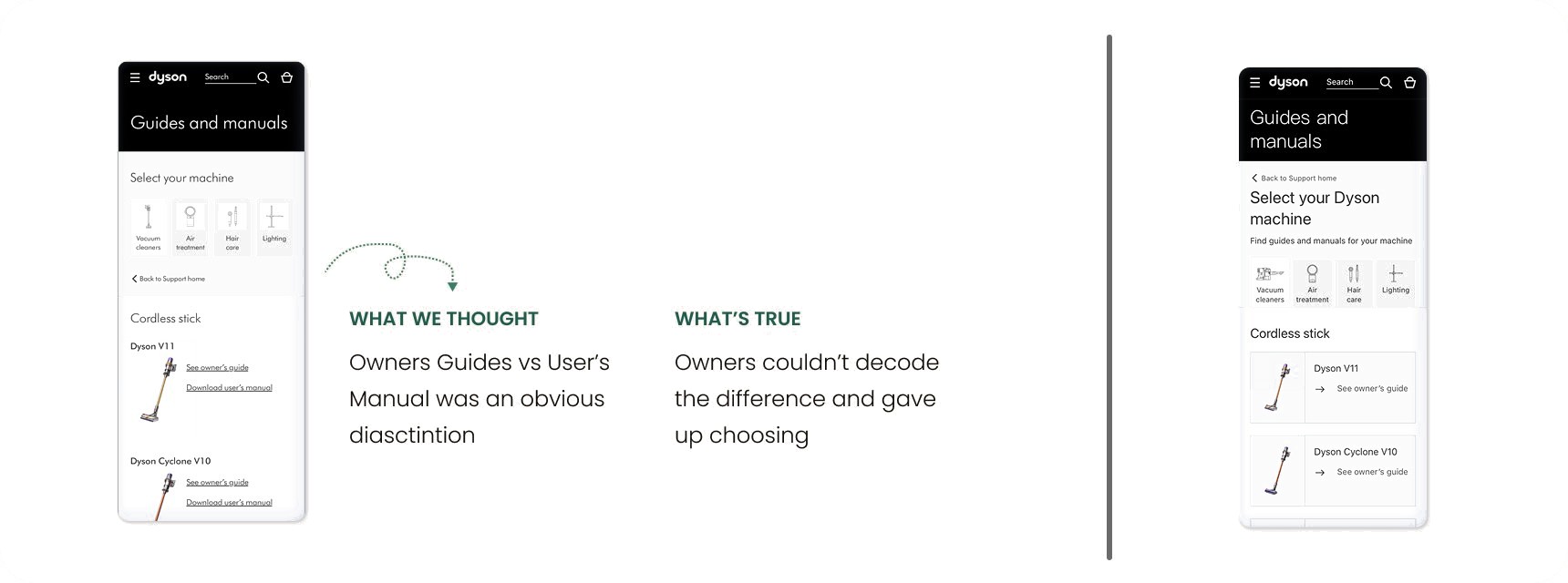 Iteration two: Owner's Guide versus User's Manual merged — owners couldn't decode the difference and gave up choosing